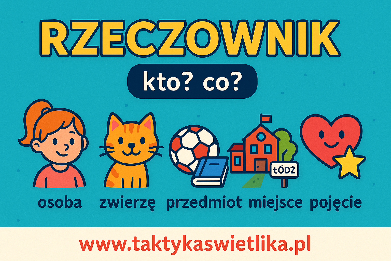 Grafika edukacyjna: Rzeczownik – przykłady osób/zwierząt/przedmiotów/miejsc z www.taktykaswietlika.pl
